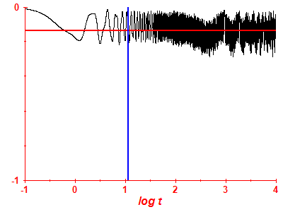 Survival probability log